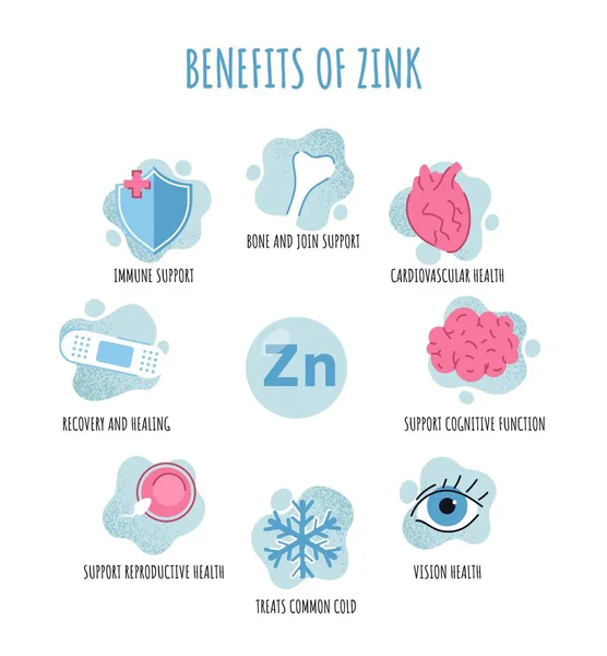 Zinc Health Benefits Set Medical Infographics Icons Collection Site Healthcare — Stock Vector