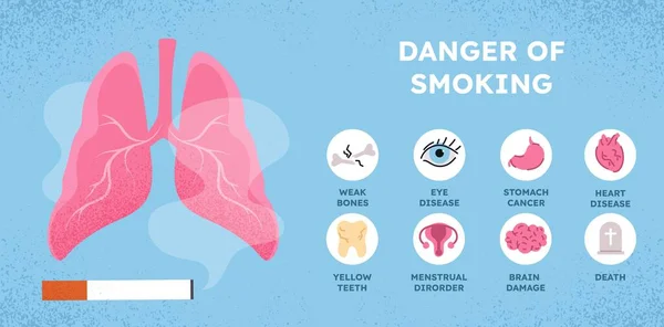 吸烟的信息概念 香烟烟雾下的隆起 尼古丁的负面影响 视力和脊柱问题 月经紊乱 卡通平面矢量插图 — 图库矢量图片
