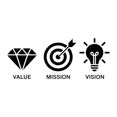 Beyaz arka planda üç siyah simge sergileniyor. İlk ikon, yüzlü elmas şekilli. Sağında hedef tahtası olan bir ok var. Üçüncü ikon içinden ışınlar çıkan bir ampul. Her ikonun altında bir kelime vardır: 