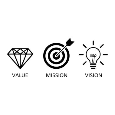 Bir minimalist grafik beyaz arkaplanda siyah üç simge gösterir. Soldaki ise yüzlü elmas şekilli. Ortasında bir ok ile hedefi tam gözünden vuruyor. Sağda parlak çizgileri olan parlak bir ampul var. Her simgenin altında 