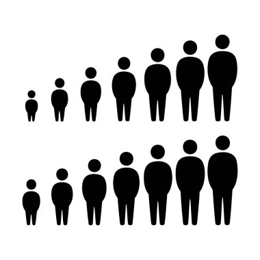 Bir grafik, beyaz arka planda iki sıra siyah insan siluetini gösteriyor. Her sıra, en küçükten en büyüğe sıralanmış, değişken boyutlarda figürler içeriyor ve ilerleme ya da ölçeğin görsel bir temsilini yaratıyor. Siluetler...