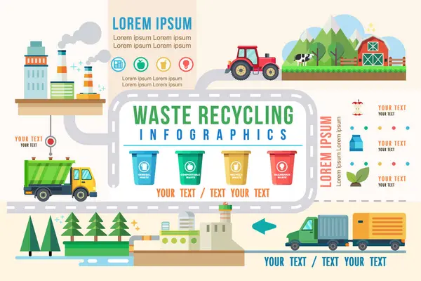 Infografika Recyklingu Odpadów Śmieciarnia Ciężarówka Środowisko Składowiska Przemysłowe Recykling Śmieci — Wektor stockowy