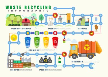 Atık segregasyon ve infographics elemanları ile geri dönüşüm