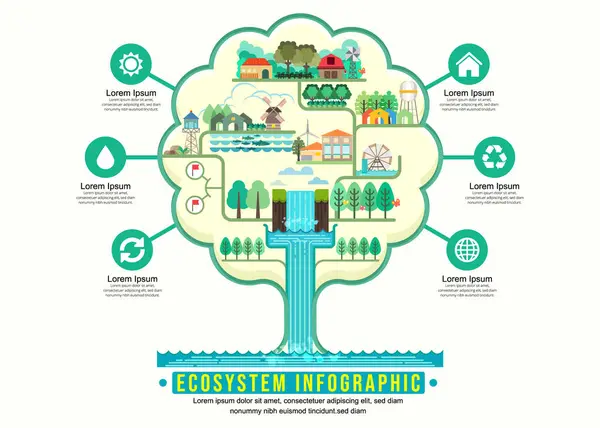 Eco Ciudad Moderna Con Paisaje Ecológico Plano Eco Estructura Del — Vector de stock
