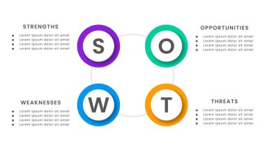 SWOT analiz bilgi konsepti şablon tasarımı