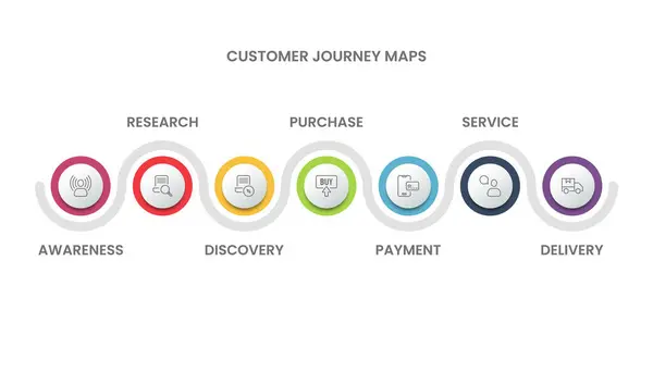 7 adım ve simgeli slayt sunumu için müşteri haritası bilgisel konsepti. Vektör BilgisiName