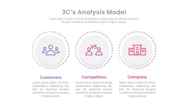 3C 'nin iş analizi model bilgi şablonu tasarımı