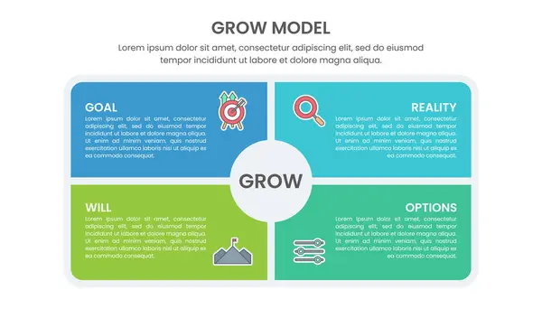 stock vector The GROW Coaching Model is an abbreviation of Goal, Reality, Option, and Will. Vector Infographic