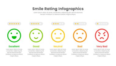 Gülümseme Derecelendirme bilgi şablonu dizaynı ve 5 seviye duygu simgesi. Vektör BilgisiName