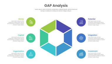 Potansiyel, entegrasyon, yatırım, organizasyon, sermaye ve para gibi koşullara sahip GAP analiz stratejisi. GAP analiz diyagramı bilgi grafiği.