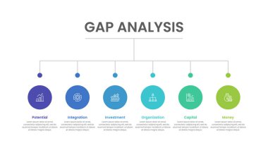 Potansiyel, entegrasyon, yatırım, organizasyon, sermaye ve para gibi koşullara sahip GAP analiz stratejisi. GAP analiz diyagramı bilgi grafiği.