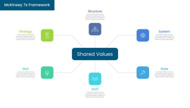 McKinsey 7 'nin ikonlu Framework' u. Sunum için uygun.