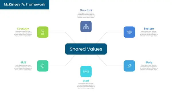 stock vector McKinsey 7s Framework with icons. Suitable for presentation.