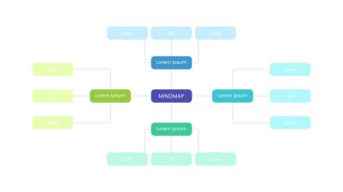 Zihin haritası diyagramı 4 adımlı bilgi şablonu tasarımı