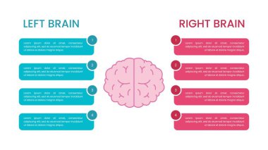Sol ve Sağ İnsan Beyni BilgisiName
