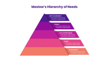 Maslow 'un İhtiyaç Hiyerarşisi Slayt Sunumu