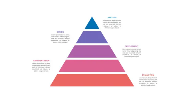 Piramit ADDIE Eğitim Modeli Bilgi Şablonu