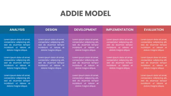 Tablo ADDIE Öğrenme Geliştirme Model Bilgi Şablonu