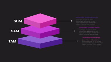 Pazar Değerlendirmesi için Blok Piramit Karakteri ile TAM SAM SOM Analizi