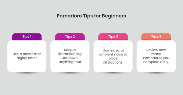 Yeni başlayanlar için Pomodoro Teknik İpuçları
