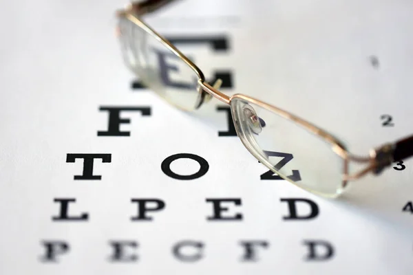 spotted eyeglasses on eyesight test chart isolated on white. eye examination ophthalmology concept. Glasses in the eye test chart on a white background close up