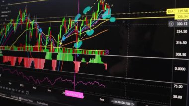 Borsa Çizelgesi. LED ekrandaki borsa verileri. Yüksek kaliteli video konsepti. Siyah arkaplan ekranı. 