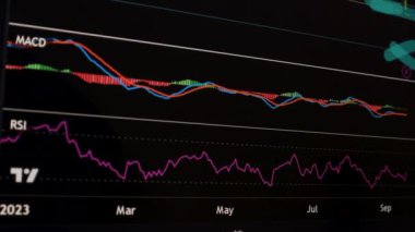Borsa Çizelgesi. LED ekrandaki borsa verileri. Yüksek kaliteli video konsepti. Siyah arkaplan ekranı. 