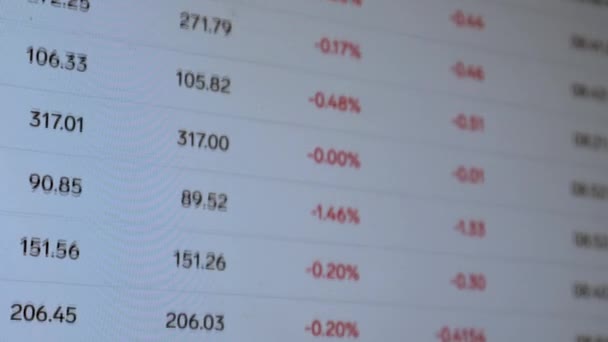 Gráfico Bursátil Datos Del Mercado Valores Pantalla Led Concepto Video — Vídeo de stock
