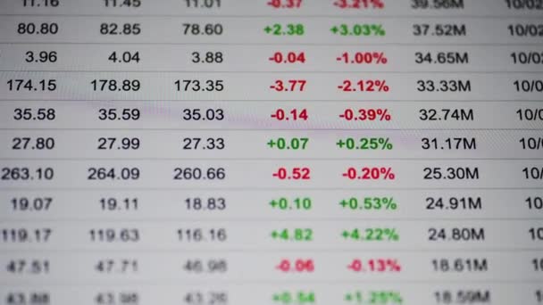 Display Board Screen Showing Stock Exchange Trading Prices — Stock Video