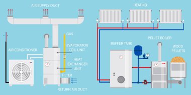 Heating, ventilation, and air conditioning systems diagram. Pellet boiler, heating systems with wood. Vector. Modern home household central system equipment for heating, ventilation and air
