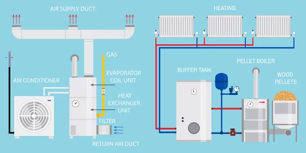 Esquema Dos Sistemas Aquecimento Ventilação Condicionado Caldeira Sedimento Sistemas Aquecimento — Vetor de Stock