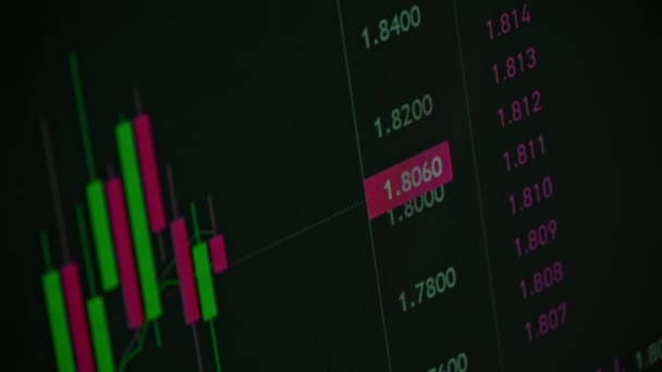 Данные Рынку Биржевым Ценам Стенах Рынка Финансовые Показатели Временем Меняются — стоковое видео