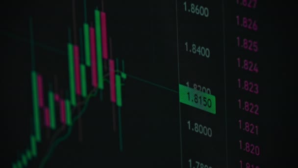 Údaje Burze Burzovních Cenách Zdi Trhu Finanční Indexy Postupem Času — Stock video