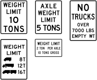 Weight Limit Road Signs: Axle Weight Limit, Truck Weight Limit, Gross Weight Limit, and Weight Restrictions with Truck Symbols. Road signs in the United States. clipart