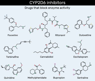 CYP2D6 inhibitörü. Terbinafine, cannabidiol, escitalopram, fluoxetine, quinidine, duloxetine, sertraline, bupropion, methylphenidate, ritonavir molekülü. Vektör bilimsel illüstrasyon