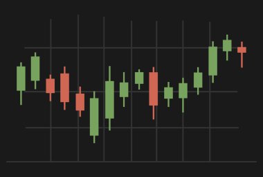 Zorba eğilimli ticaret tablosu