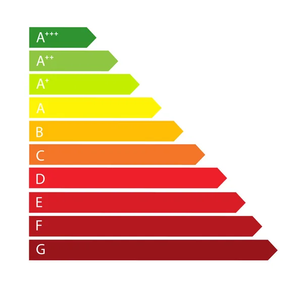 Clasificación Energética Eficiencia Colorida Clasificación Escala Color Diseño Plano — Archivo Imágenes Vectoriales
