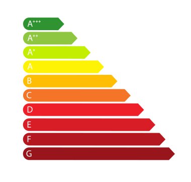 Renkli verimlilik enerji derecesi. Renk ölçeği sınıflandırması. Düz tasarım.