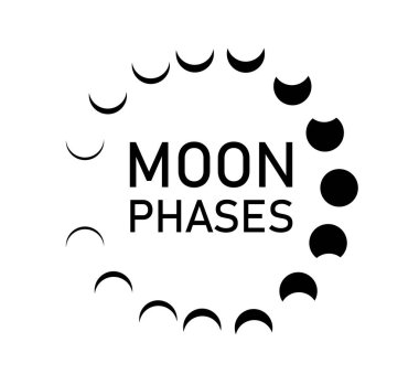 Ay 'ın Evreleri. Soyut ay evreleri posterleri. Yüzyılın ortalarında minimalist sanat deco. Vektör illüstrasyonu