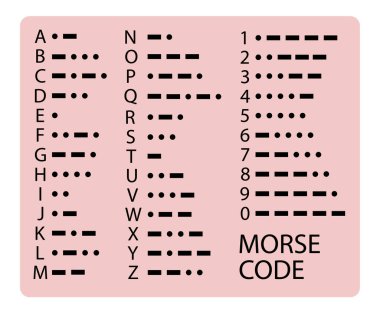 Beyaz arka planda mors alfabesi var. Mors alfabesi işareti düz stil. Vektör illüstrasyonu