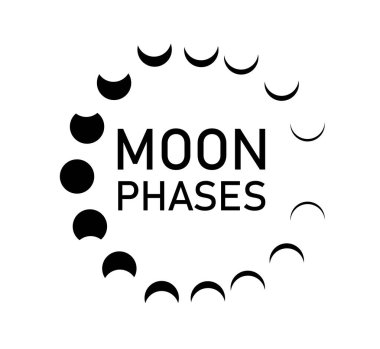 Ay 'ın Evreleri. Soyut ay evreleri posterleri. Yüzyılın ortalarında minimalist sanat dekoru. Vektör illüstrasyonu