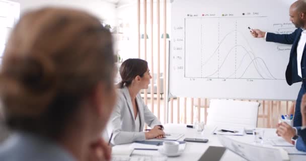 Vedení Tým Podnikatelé Setkání Nebo Plánování Obchodní Strategie Tabule Spolupráce — Stock video