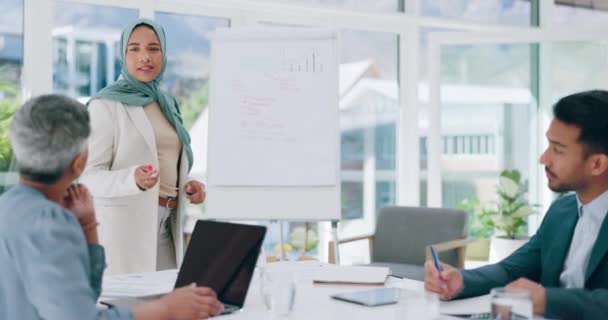 Businessman Handshake Woman Muslim Meeting Planning Presentation Financial Vision Man — Stock Video