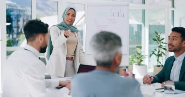 Presentation Möte Och Whiteboard Med Affärsmuslimsk Kvinna Som Pratar Med — Stockvideo