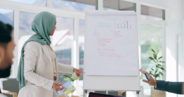 プレゼンテーション オフィスの役員室で彼女のチームと話すビジネスのイスラム教徒の女性とのホワイトボード 労働グループに取り組むイスラム女性従業員との教育 コーチング — ストック動画