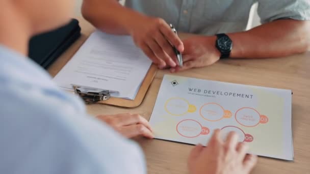 Творчі Бізнесмени Руки Зустрічі Документами Веб Розробки Або Планування Офісі — стокове відео
