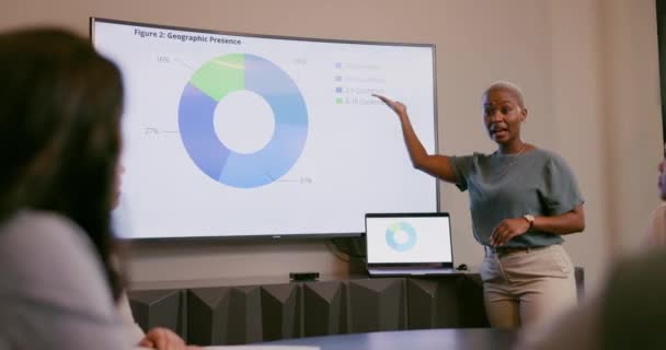 在数据分析 Kpi评审和工作坊的屏幕上介绍商业 黑人妇女和信息 小组会议中的女经理 目标和反馈图的会议和分析 — 图库视频影像
