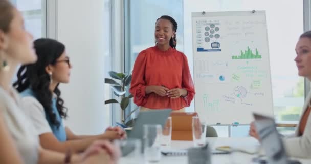 Kadını Sunum Yönetim Kurulu Takım Çalışması Veya Şirket Büyümesi Analizi — Stok video