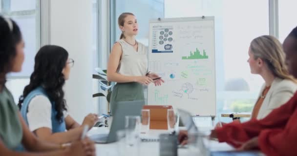 Mulheres Negócios Apresentação Reunião Com Gráficos Trabalho Equipe Sala Reuniões — Vídeo de Stock