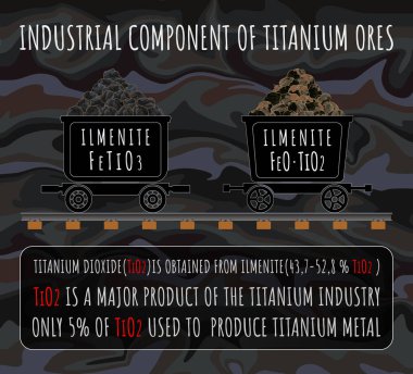 Titanyum endüstriyel üretimi için ILMENITE Ores 'un vektör illüstrasyonu. Titanyum dioksit, ilmenitten elde edilir..